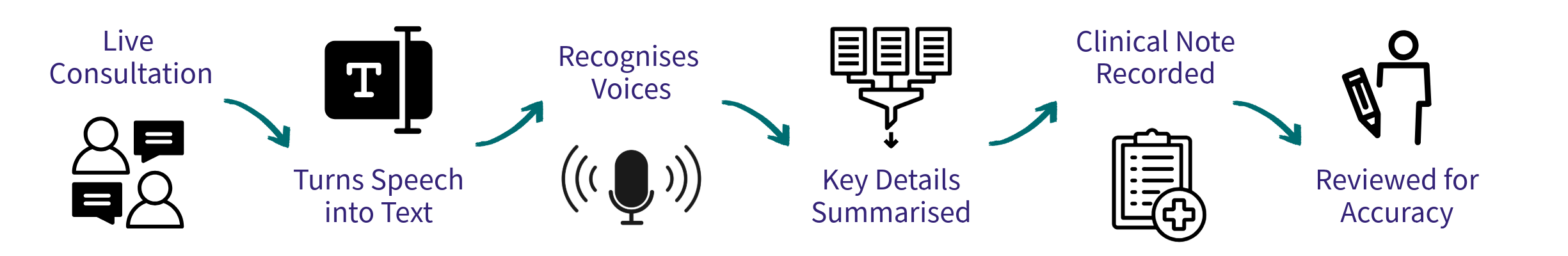 AI Diagram